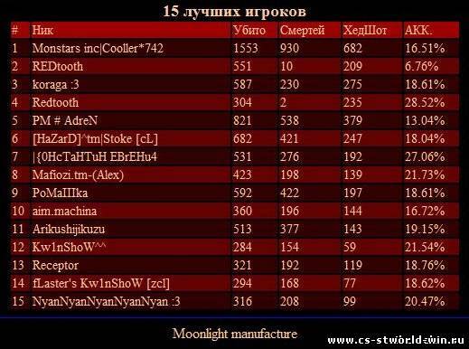 New StatsX (Новый топ 15)